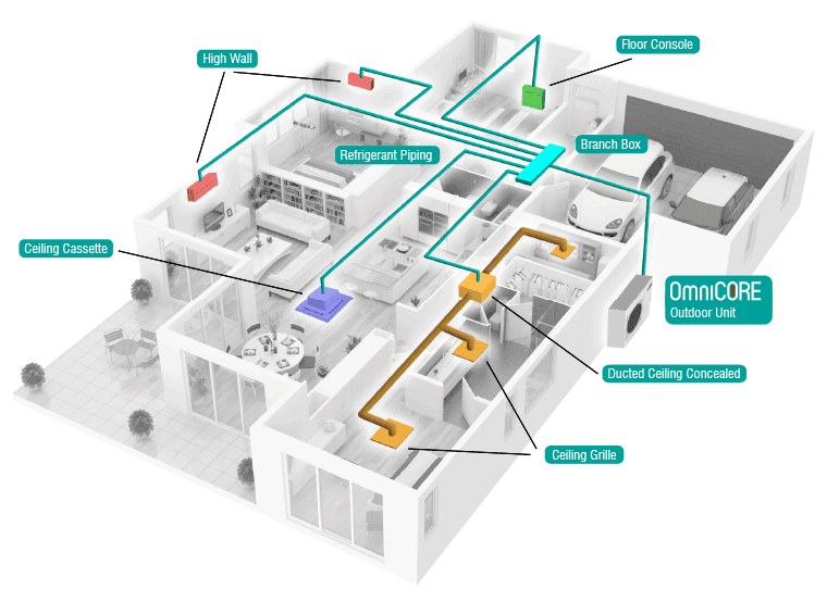Multi Room Heat Pump Solution