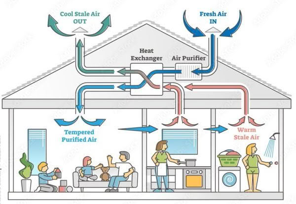 heat-recovery